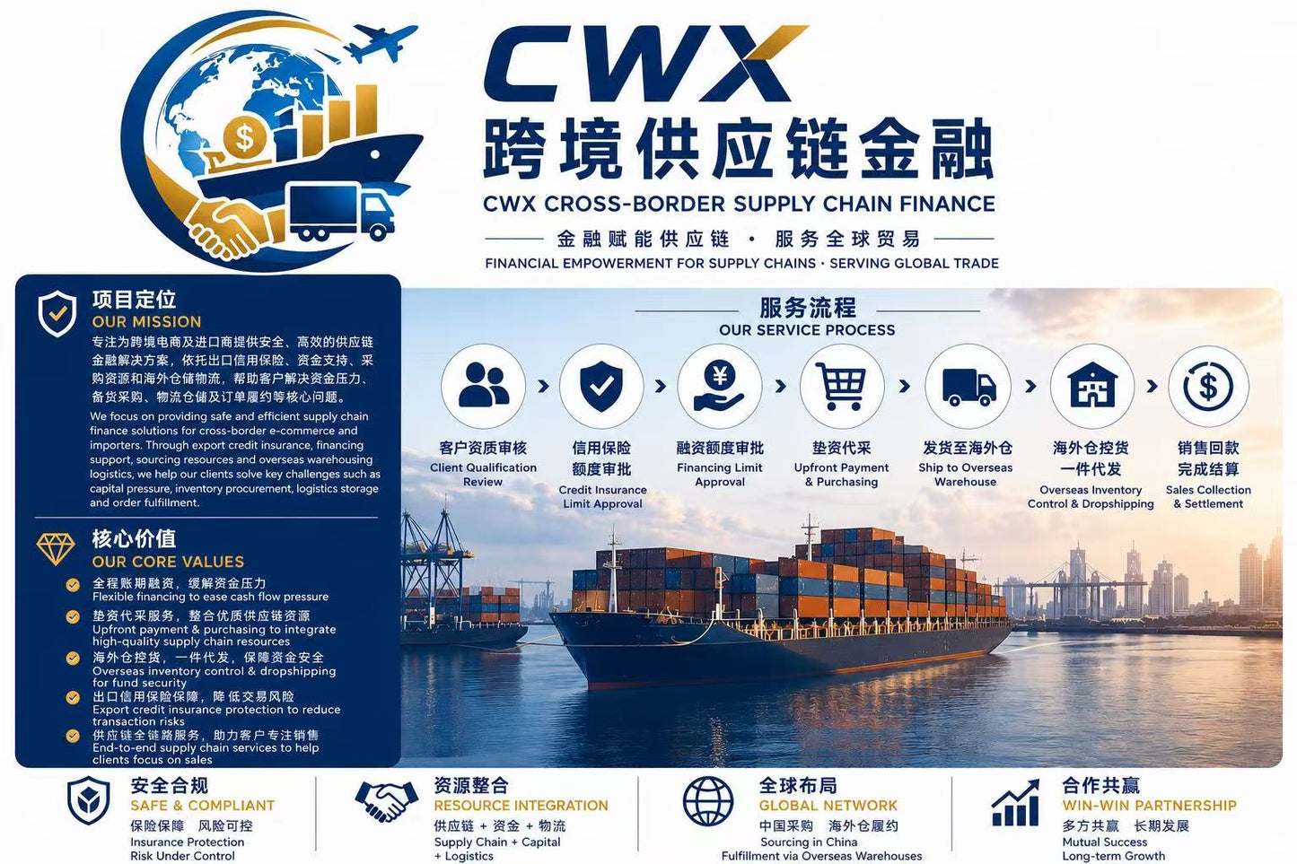 CWX CROSS-BORDER SUPPLY CHAIN FINANCE